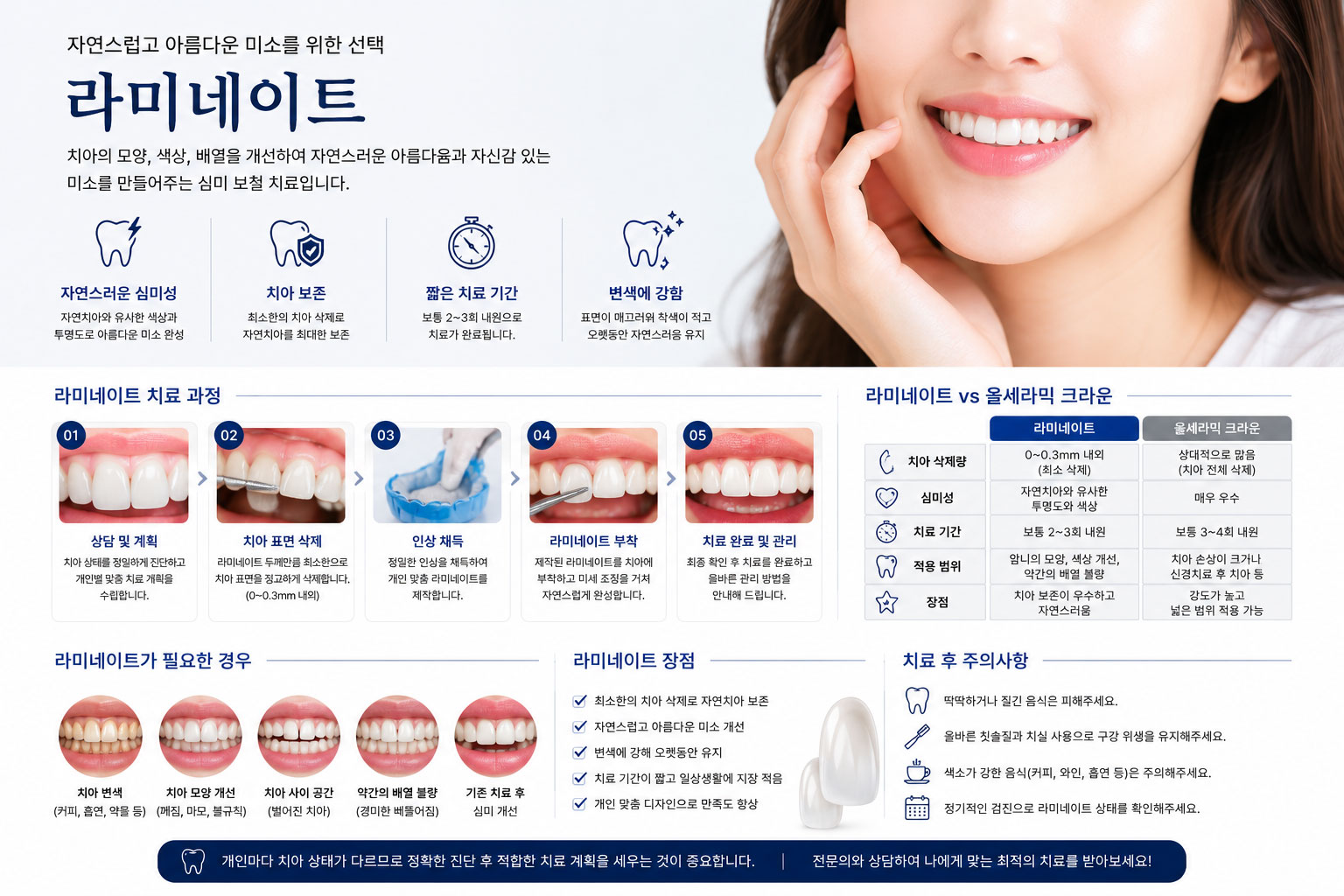 진접 라미네이트 연세미소미함치과 — 앞니 세라믹 부착 심미 개선 과정