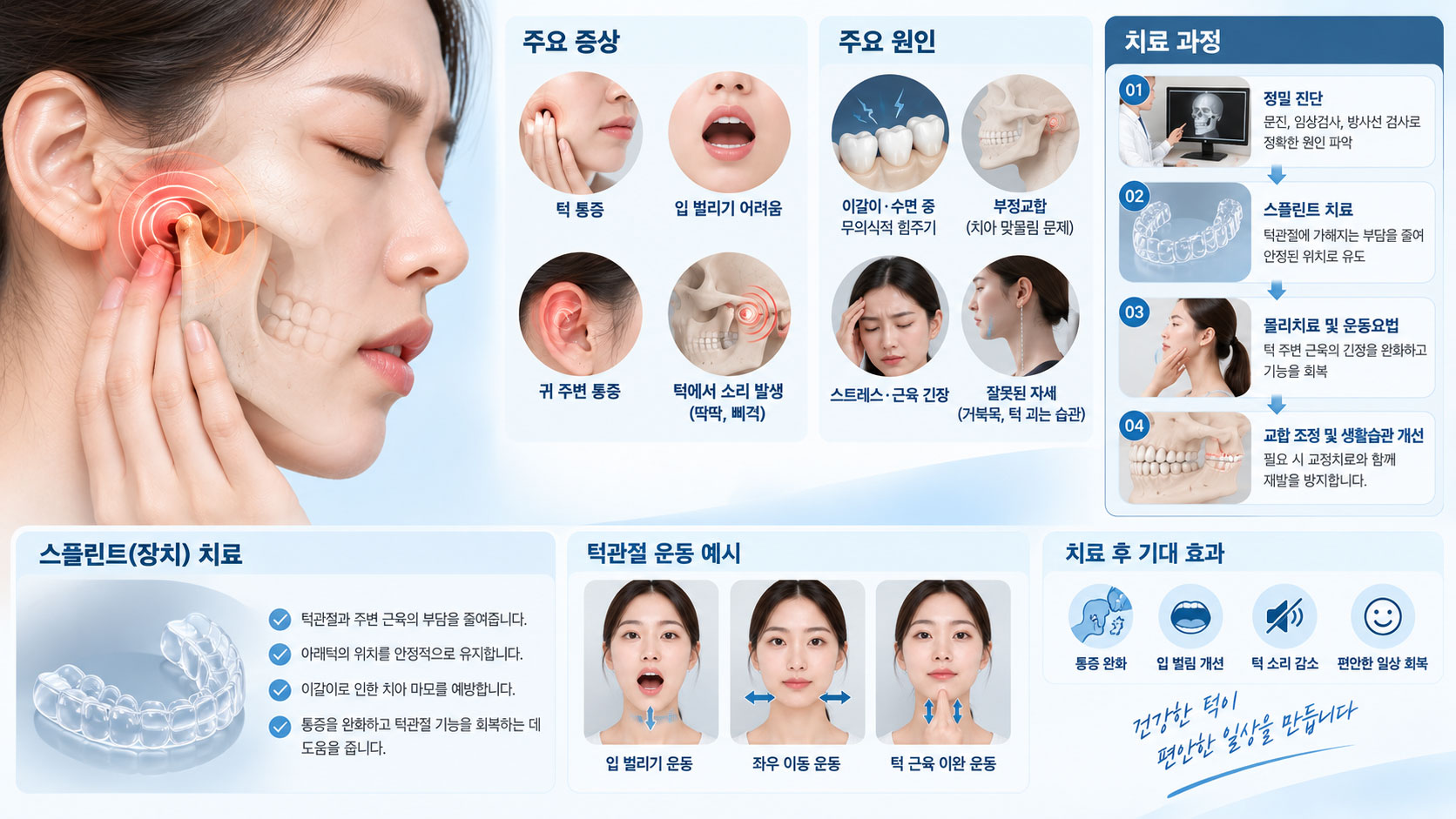 오남 턱관절 — 턱관절 장애 증상과 원인 안내